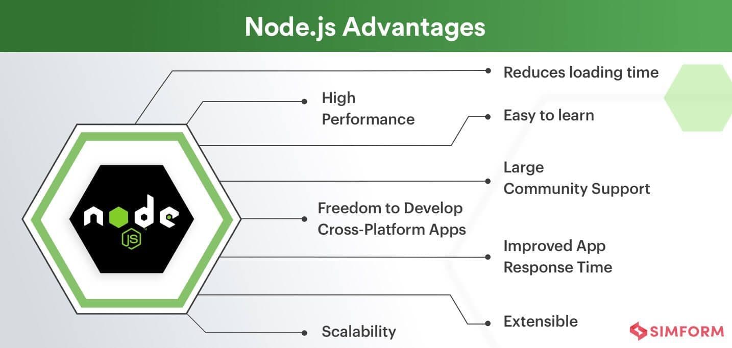 How to Build Scalable Backend Systems with Node.js